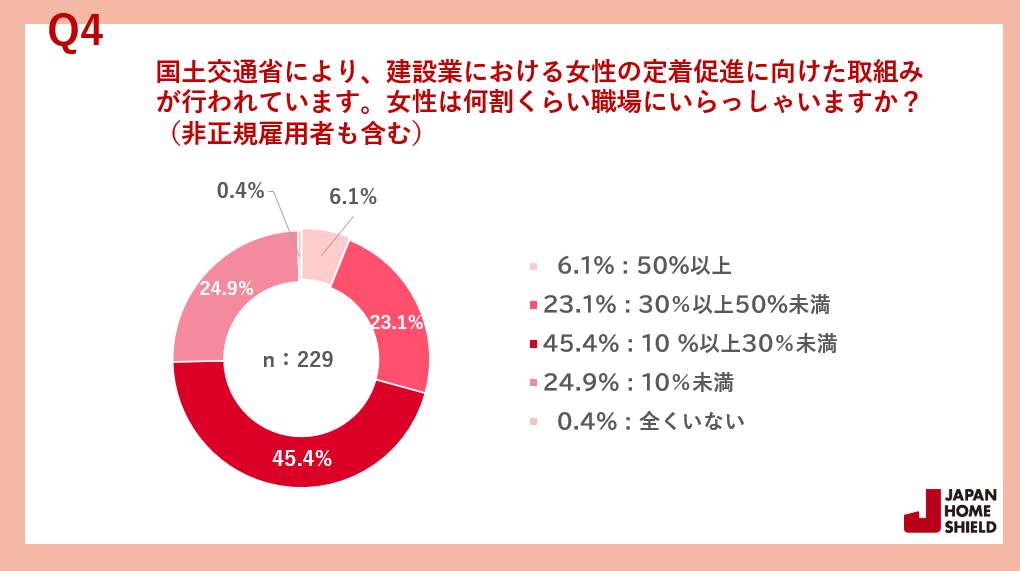 （ジャパンホームシールドの作成）