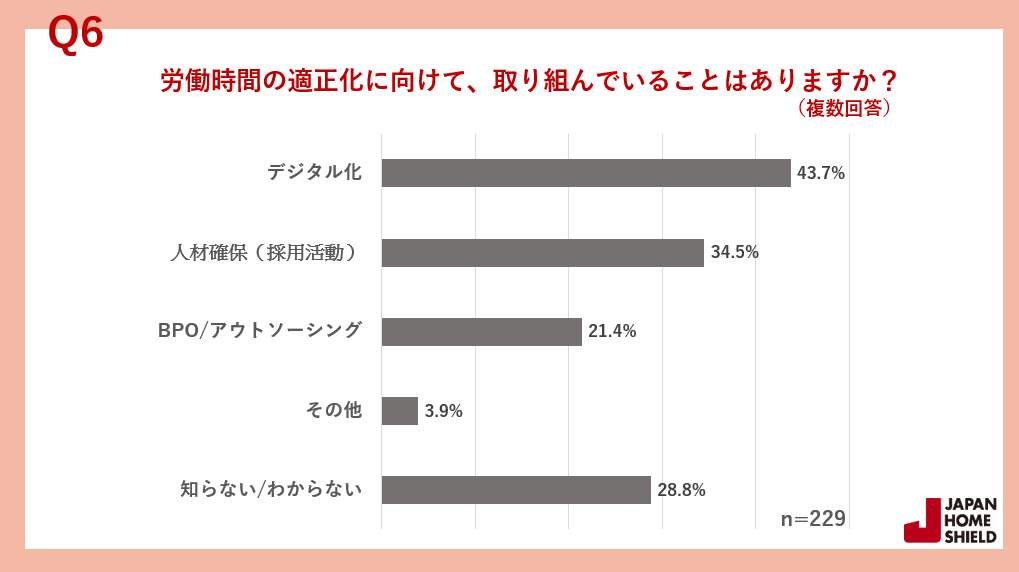 （ジャパンホームシールドの作成）