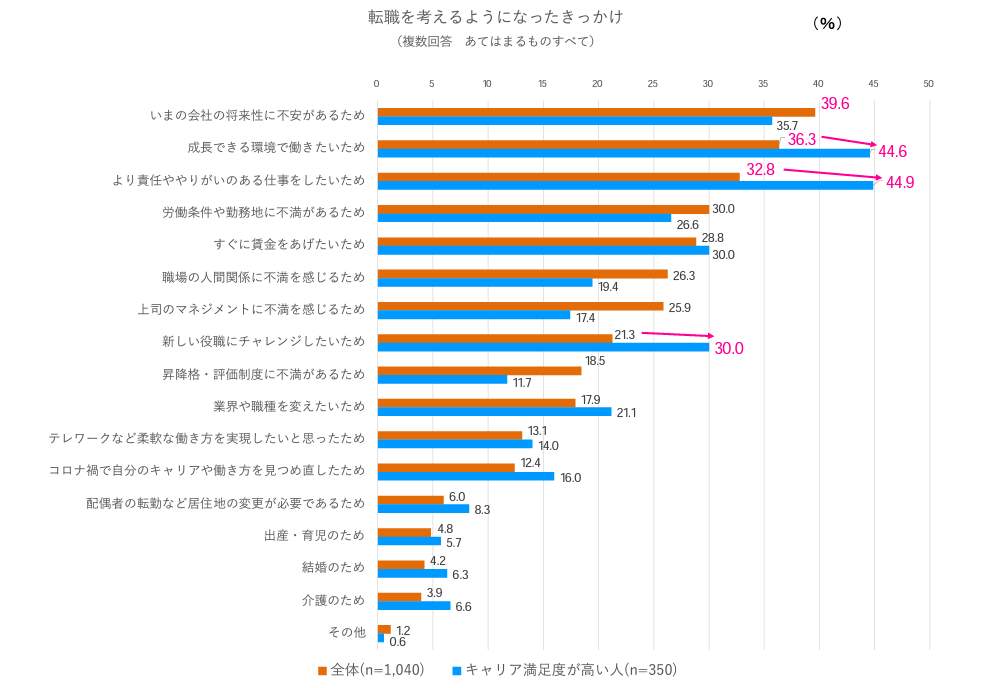 （リクルートの作成）