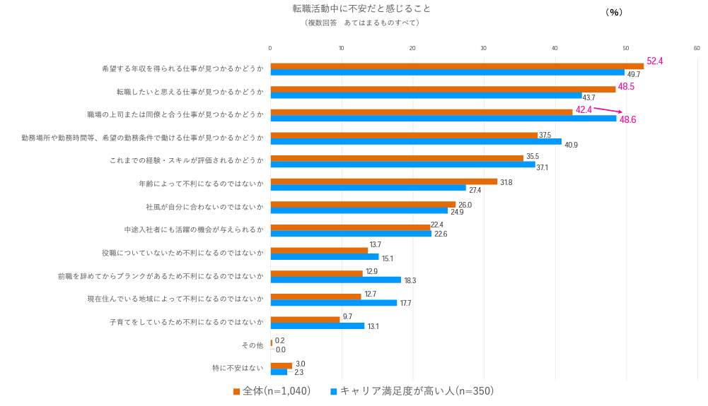 （リクルートの作成）