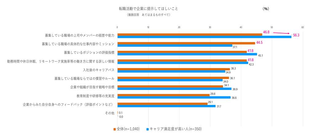 （リクルートの作成）