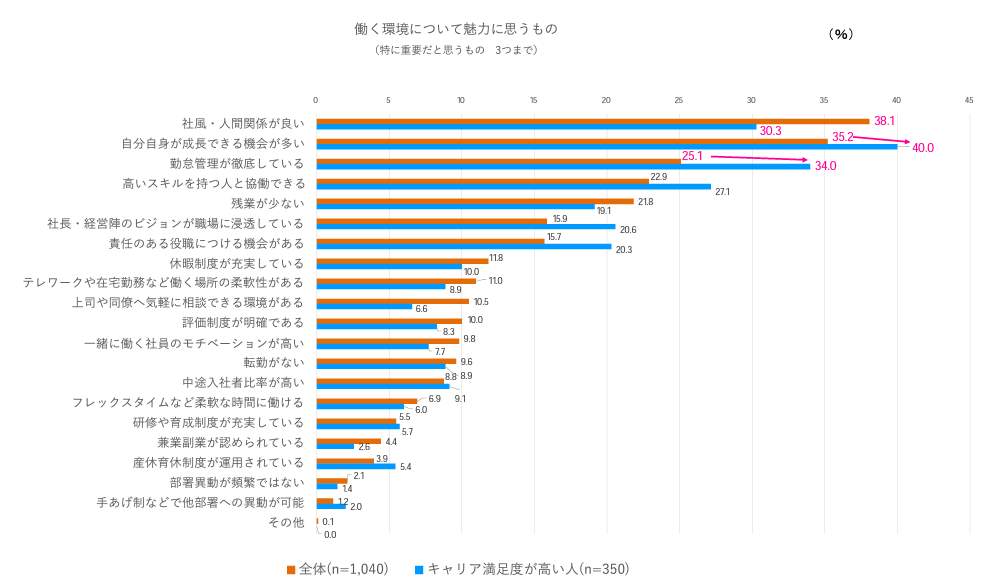 （リクルートの作成）