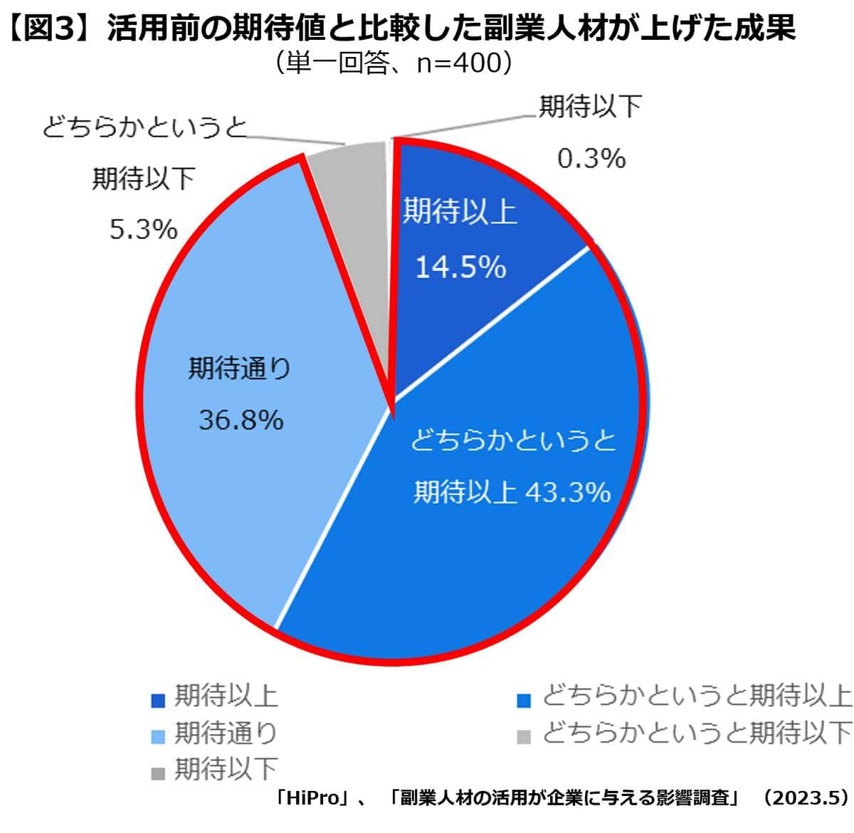 （HIProの作成）