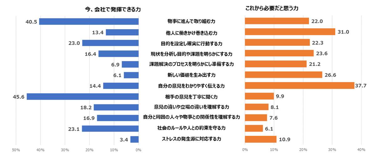 （マイナビ研修サービスの作成）