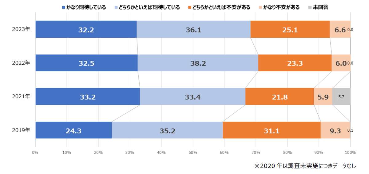 （マイナビ研修サービスの作成）