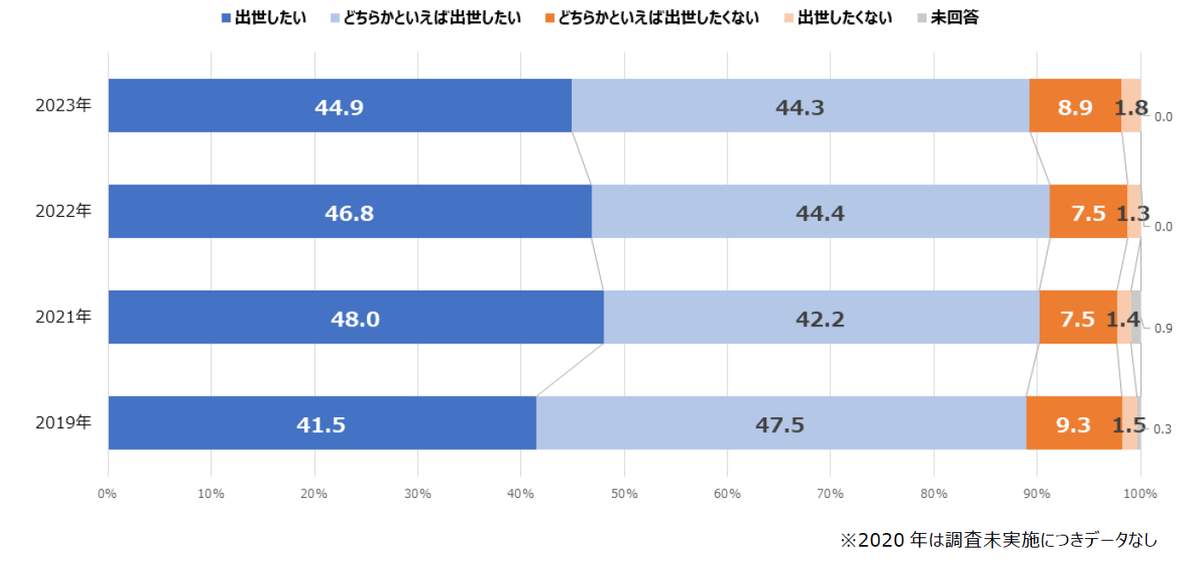 （マイナビ研修サービスの作成）