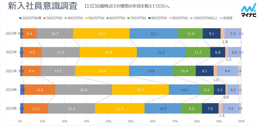 （マイナビ研修サービスの作成）