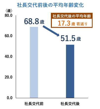 （帝国データバンクの作成）