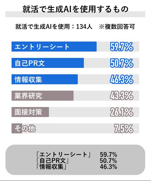 （Job総研の作成）