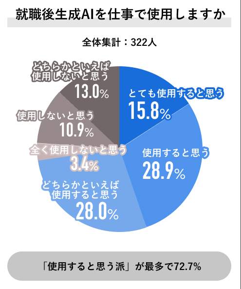 （Job総研の作成）