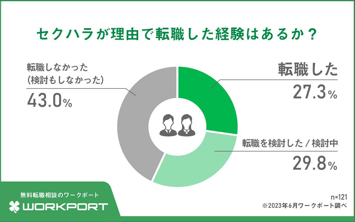 （ワークポートの作成）