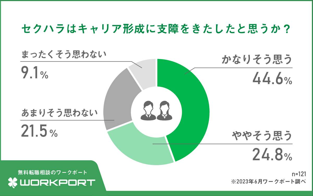 （ワークポートの作成）