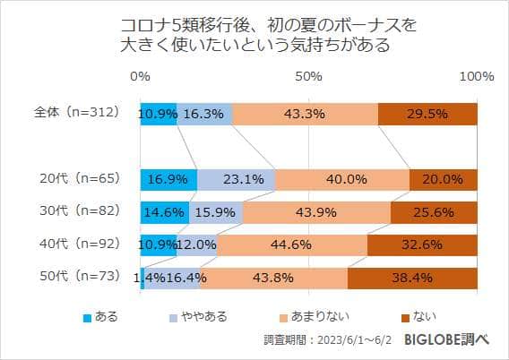 （BIGLOBEの作成）