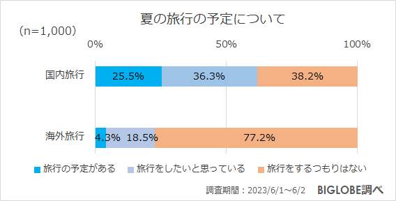 （BIGLOBEの作成）