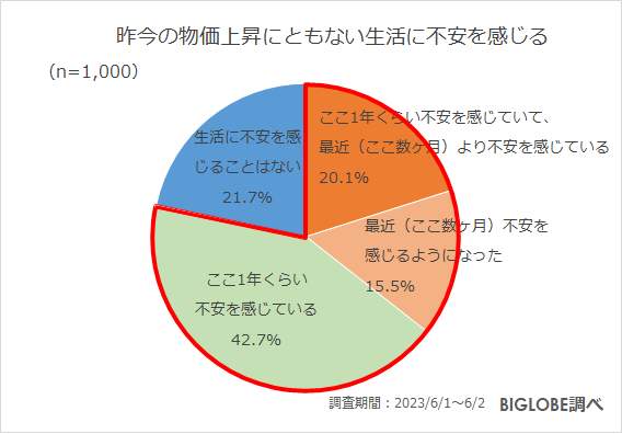 （BIGLOBEの作成）