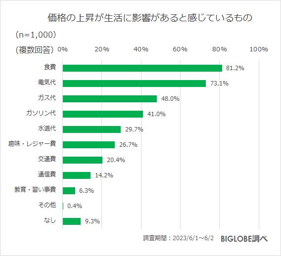 （BIGLOBEの作成）