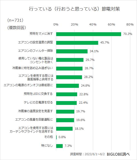 （BIGLOBEの作成）