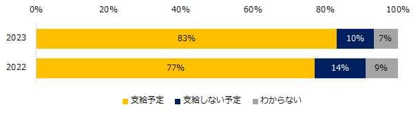 （エン・ジャパンの作成）