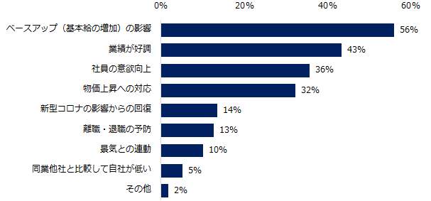 （エン・ジャパンの作成）