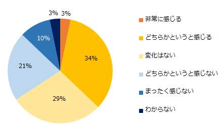 （エン・ジャパンの作成）