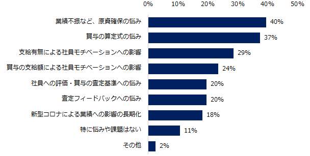 （エン・ジャパンの作成）