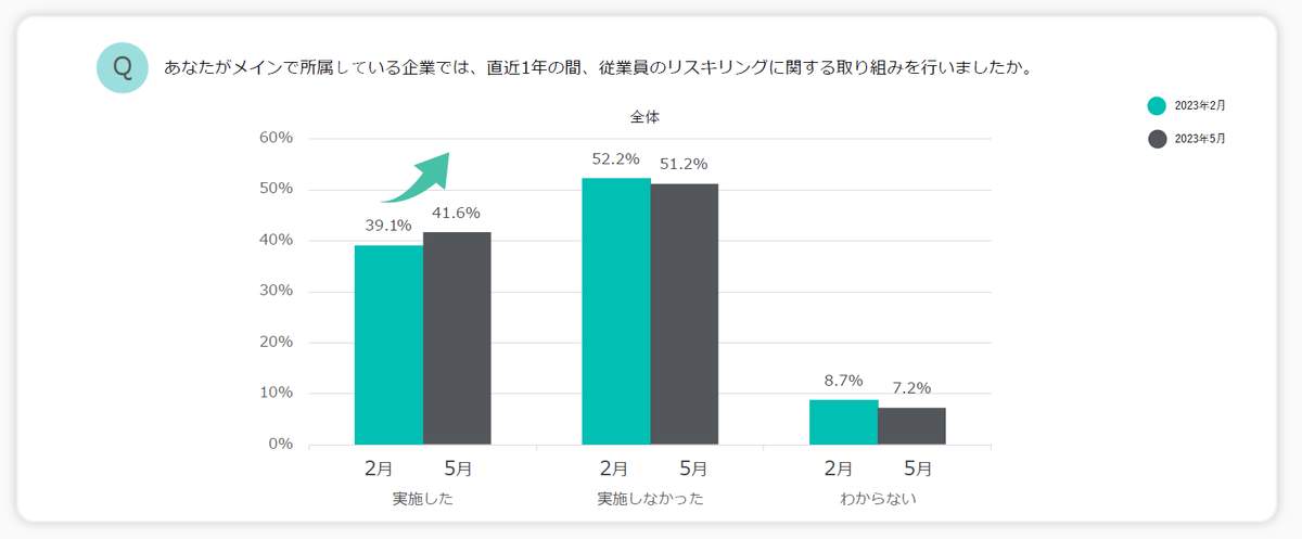 （パーソルイノベーション株式会社『学びのコーチ』の作成）