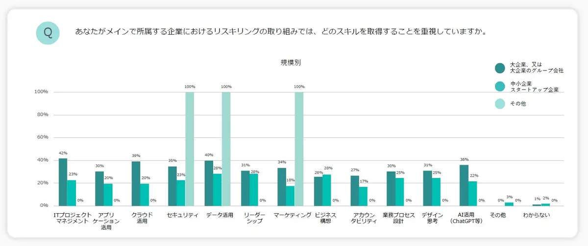 （パーソルイノベーション株式会社『学びのコーチ』の作成）