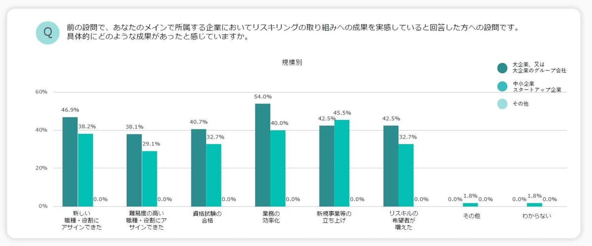 （パーソルイノベーション株式会社『学びのコーチ』の作成）