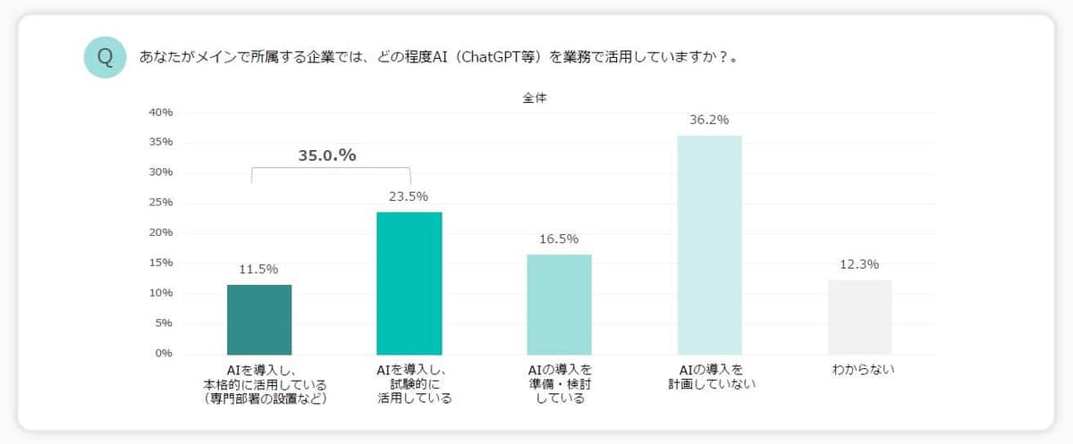 （パーソルイノベーション株式会社『学びのコーチ』の作成）