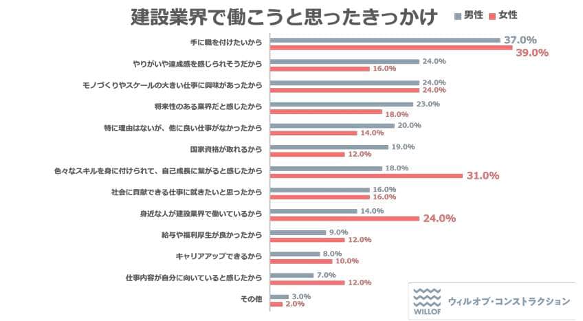 （ウィルオブ・コンストラクションの作成）