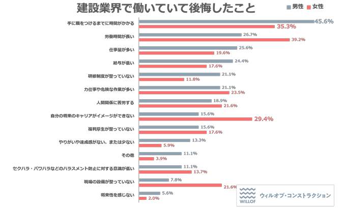 （ウィルオブ・コンストラクションの作成）