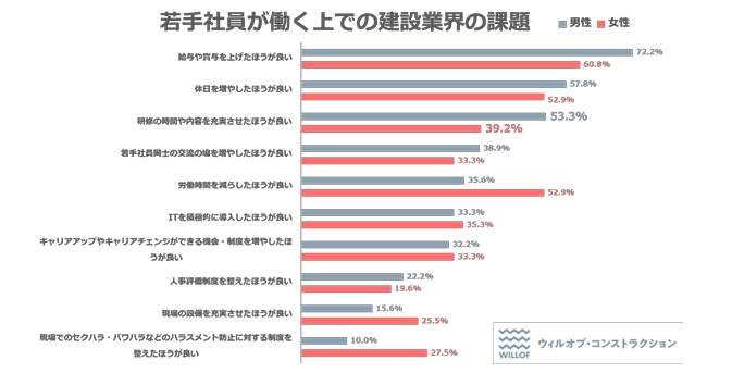 （ウィルオブ・コンストラクションの作成）