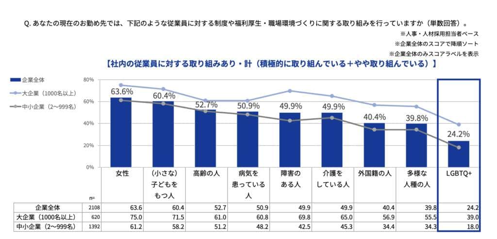 （Indeed Japanの作成）