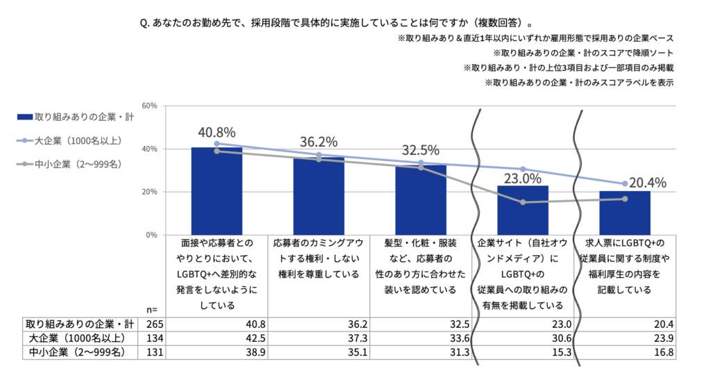 （Indeed Japanの作成）