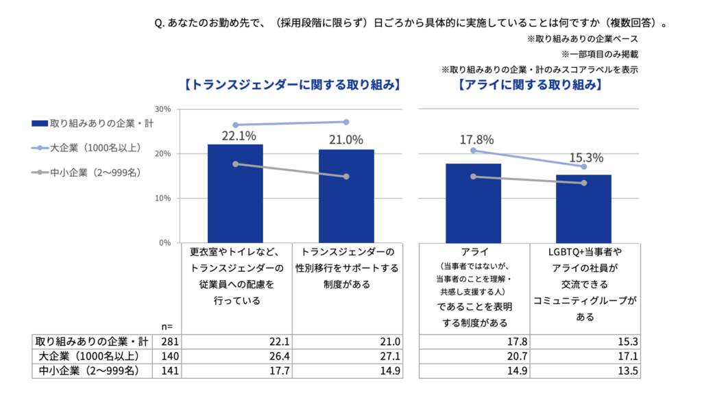 （Indeed Japanの作成）