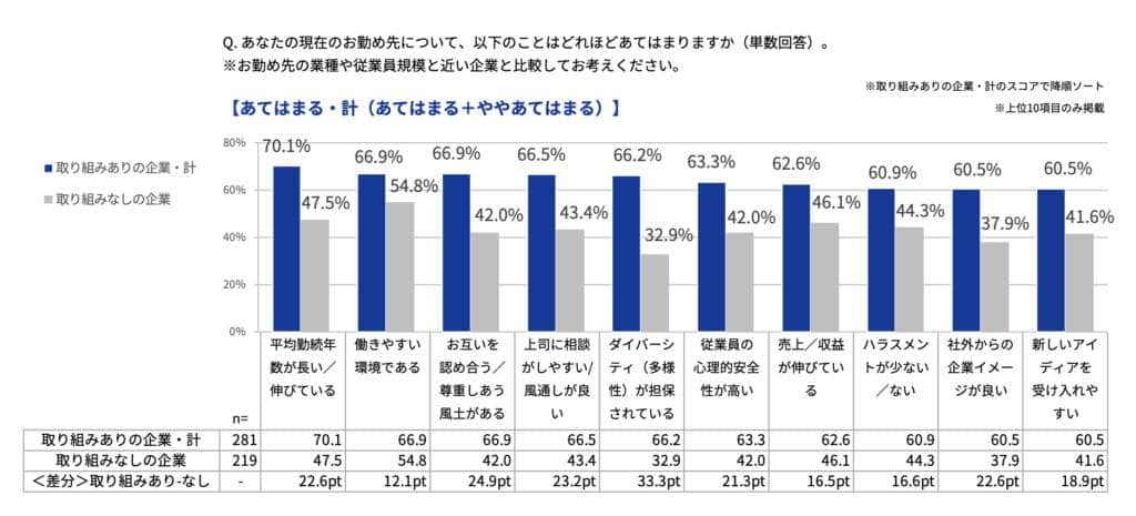 （Indeed Japanの作成）