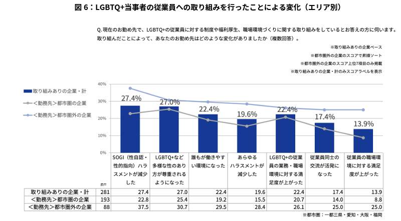 （Indeed Japanの作成）