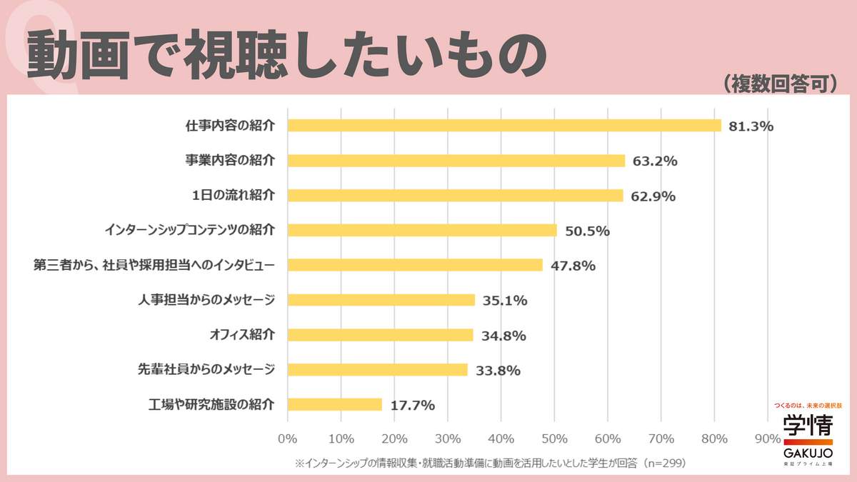 （学情の作成）