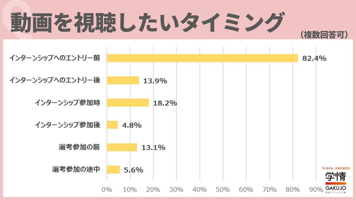 （学情の作成）