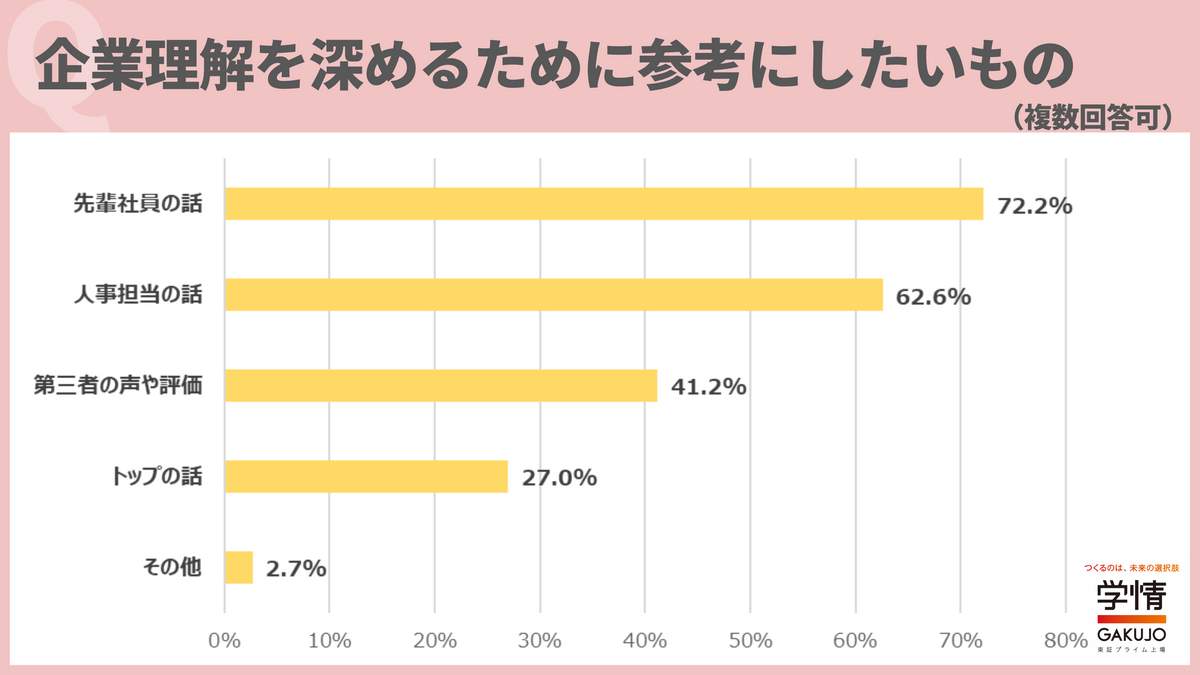 （学情の作成）