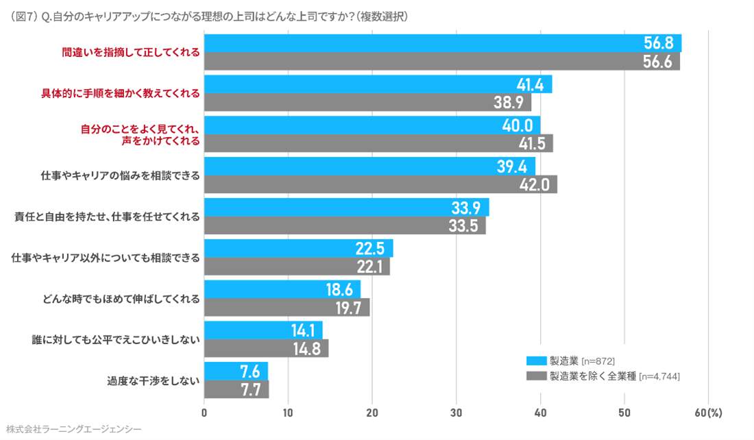 （ラーニングエージェンシー／ラーニングイノベーション総合研究所の作成）