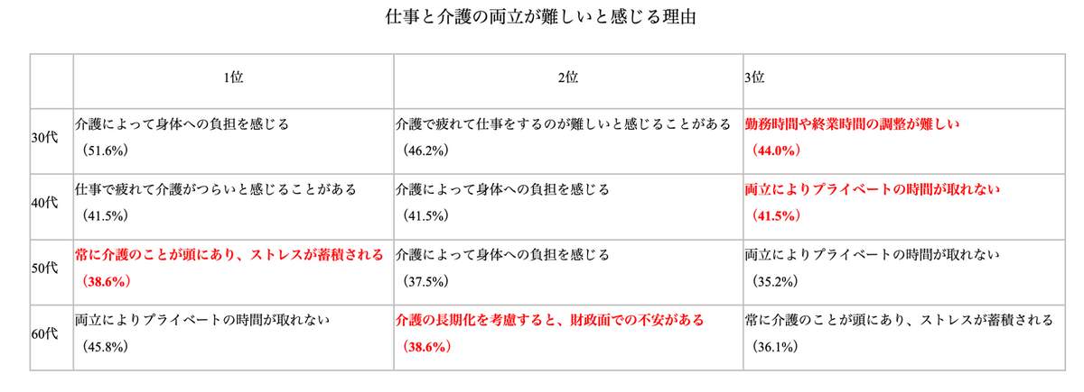 （オーダーメイド介護サービス『イチロウ』の作成）