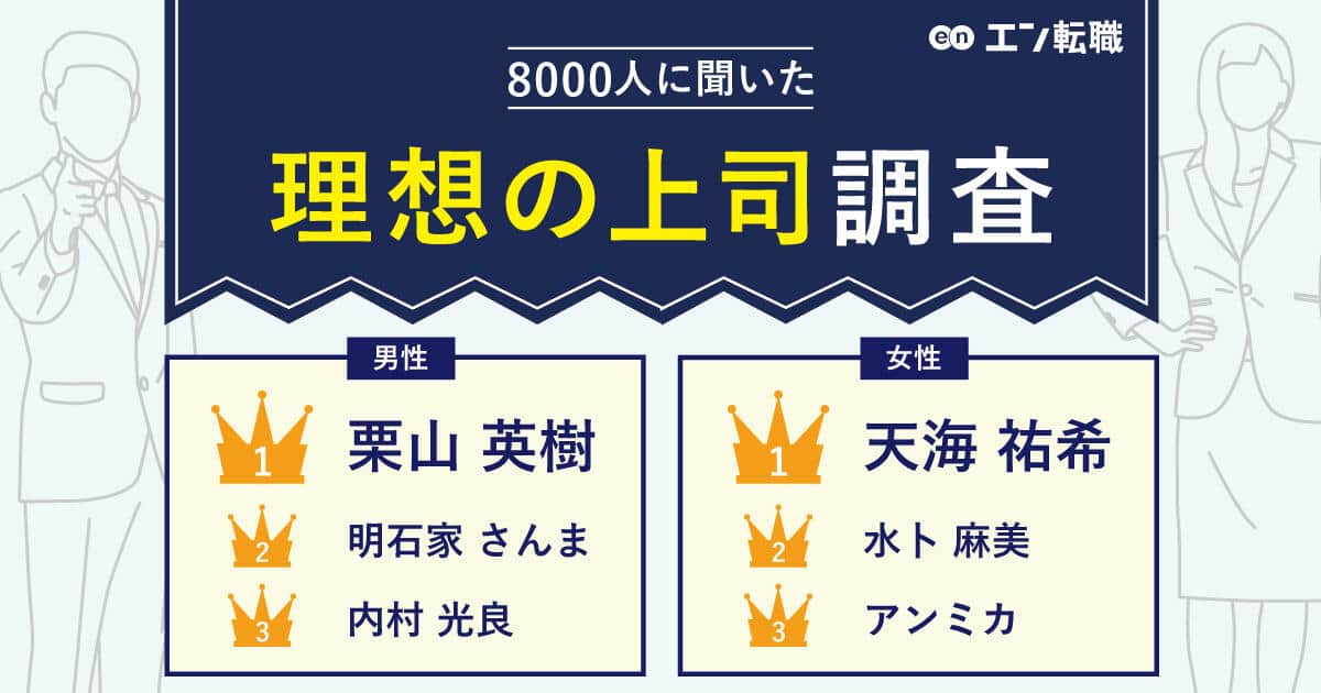 図1 理想の上司を芸能人・有名人で言うと誰ですか？トップ3（エン・ジャパンの作成）