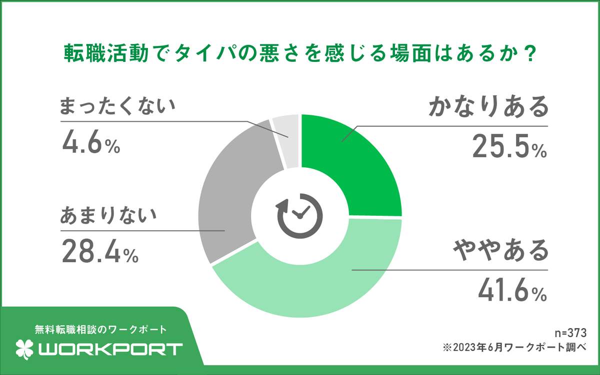 （ワークポートの作成）