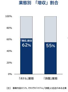 （帝国データバンクの作成）