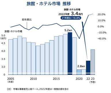 （帝国データバンクの作成）