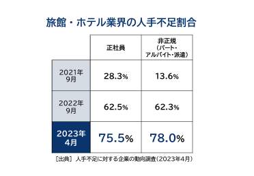 （帝国データバンクの作成）