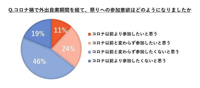 （マツリズムの作成）