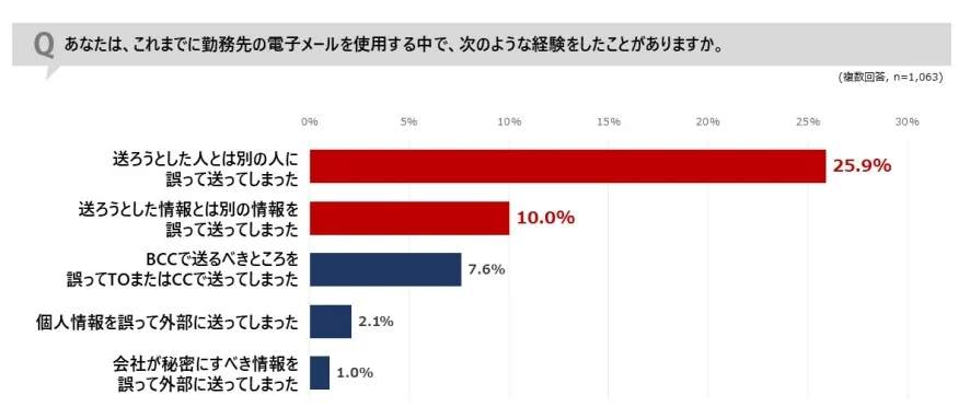 Topic1（サイバーソリューションズの作成）