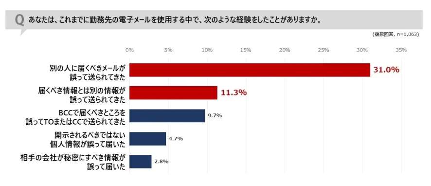 Topic2（サイバーソリューションズの作成）